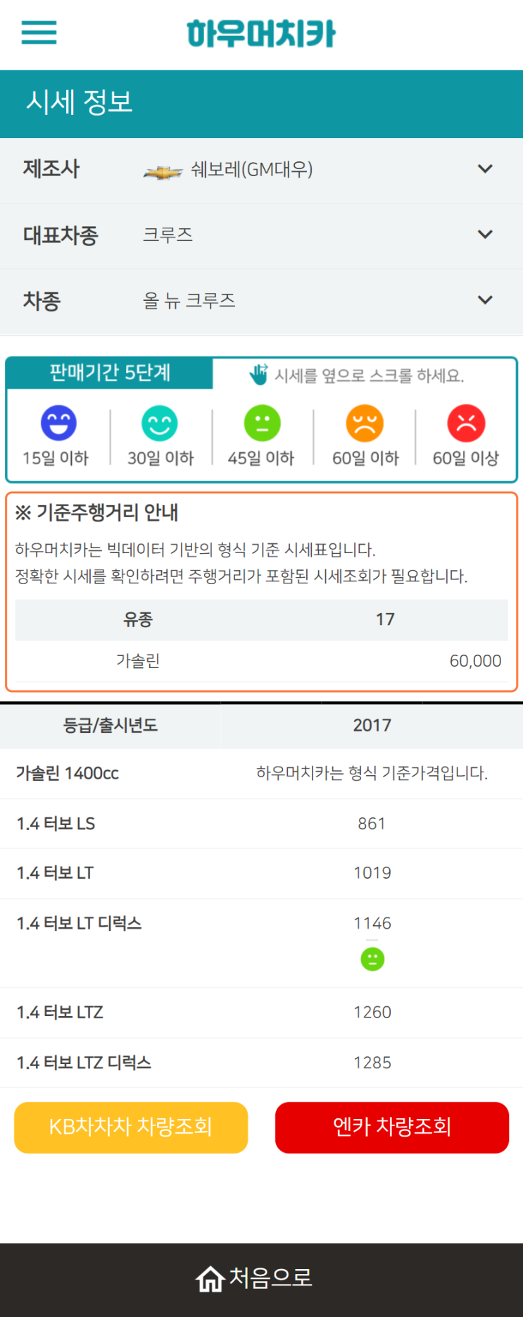 하우머치카 2022년 4월 올 뉴 크루즈 중고차시세.가격표