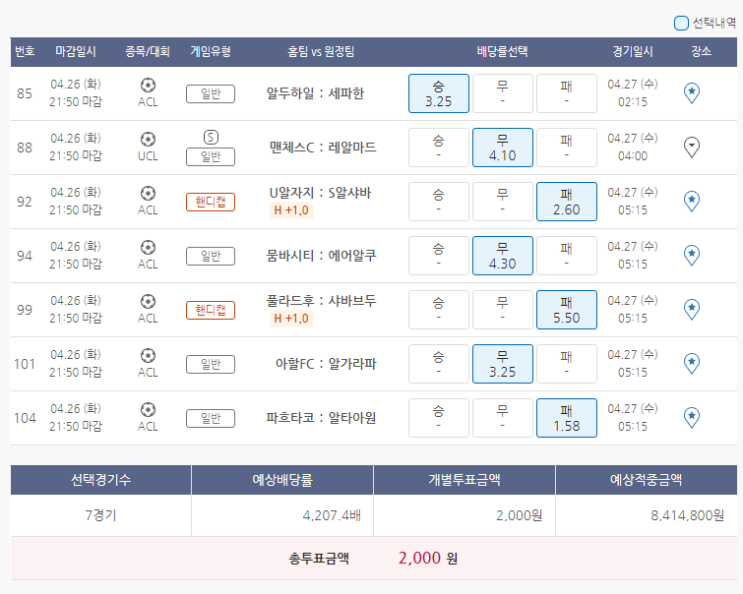  4월26일 ACL UCL 축구 스포츠 토토 프로토 승부식 33회차