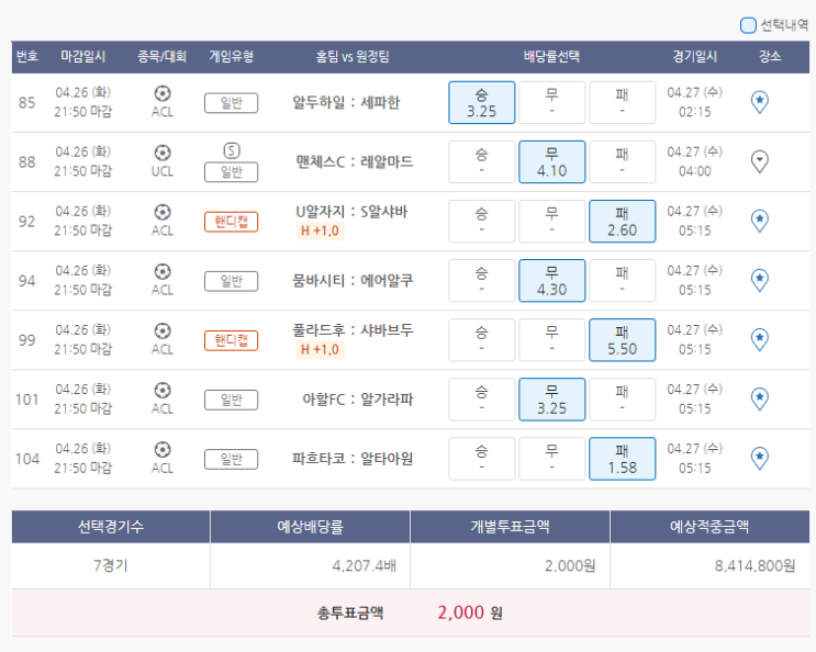 4월26일 ACL UCL 축구 스포츠 토토 프로토 승부식 33회차