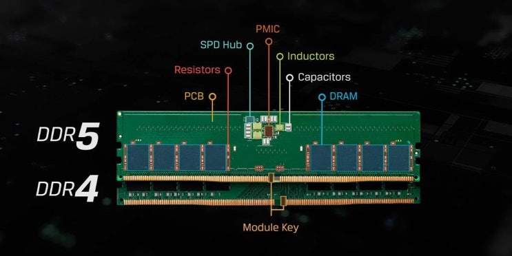 AMD 라이젠 7000 CPU 와 AM5 플랫폼은 DDR5 메모리만 지원 DDR4 메모리 지원을 제외 EXPO 메모리 프로필 기술을 함께 제공합니다 AMD 라이젠 7000 CPU 와 AM5 플랫폼은 DDR5 메모리만 지원 DDR4 메모리 지원을 제외 EXPO 메모리 프로필 기술을 함께 제공합니다