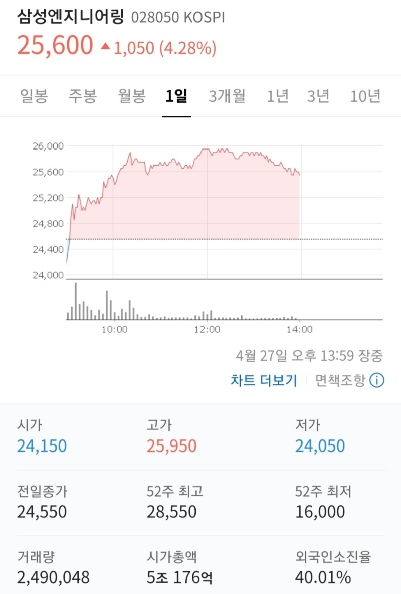 삼성엔지니어링, LX세미콘, 현대제철 기업전망 및 데일리리포트! : 네이버 블로그
