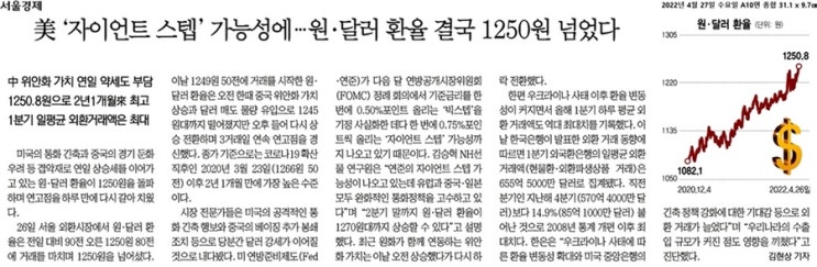 경제뉴스_2022년 4월 27일
