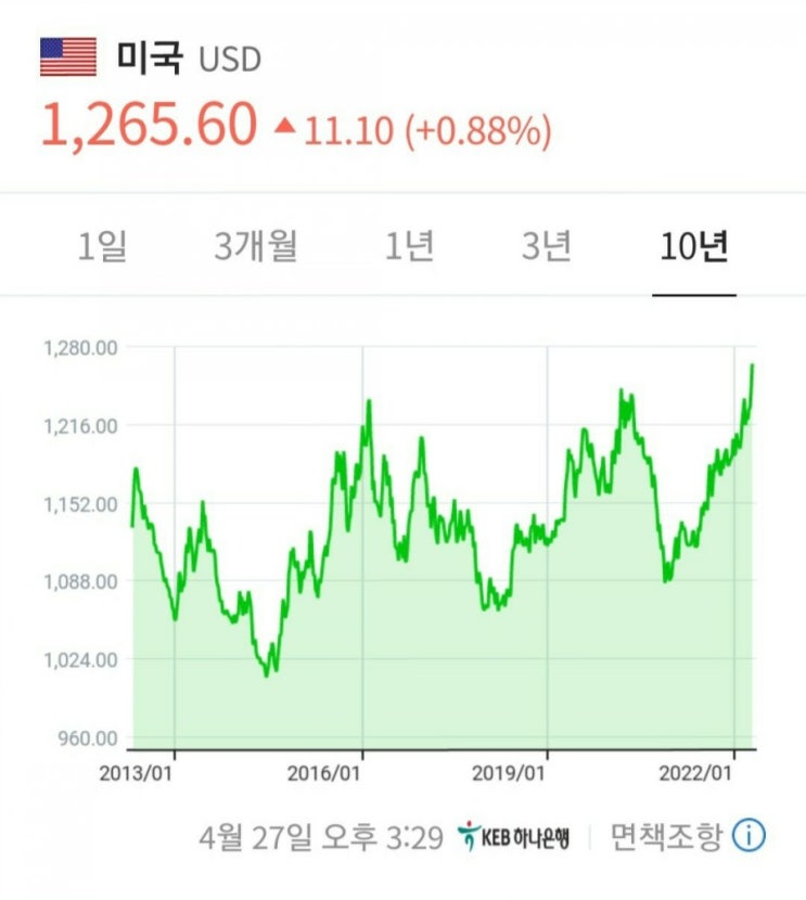  달러환율, 미국국채투자 상장지수펀드ETF 종목 매수 매매 분석