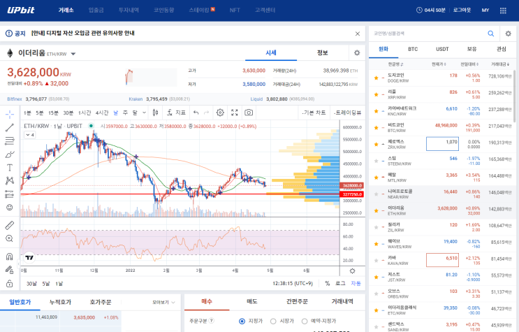 이더리움(ETH) 업비트 차트 분석 전망 22년 4월 27일