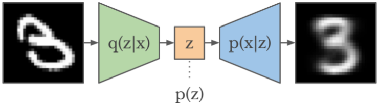  Variational AutoEncoder(VAE) 이란?