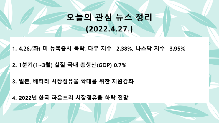  (2022.4.27. 水) 러시아 핵전쟁 위협, 중국 봉쇄로 경기둔화 우려, 미 기업 실적 저조 우려 → 미 뉴욕증시 폭락(다우 지수 –2.38%, 나스닥 지수 –3.95%)