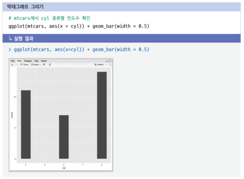 R통계 - ggplot2 막대그래프 그리기, 그래프에 제목, X축, Y축 이름 넣기 : 네이버 블로그