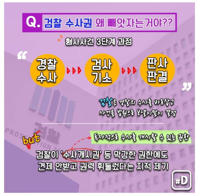  [시사정보] 검수완박의 뜻과 검수완박이란? (Ft. 수사권 박탈과  문제점)