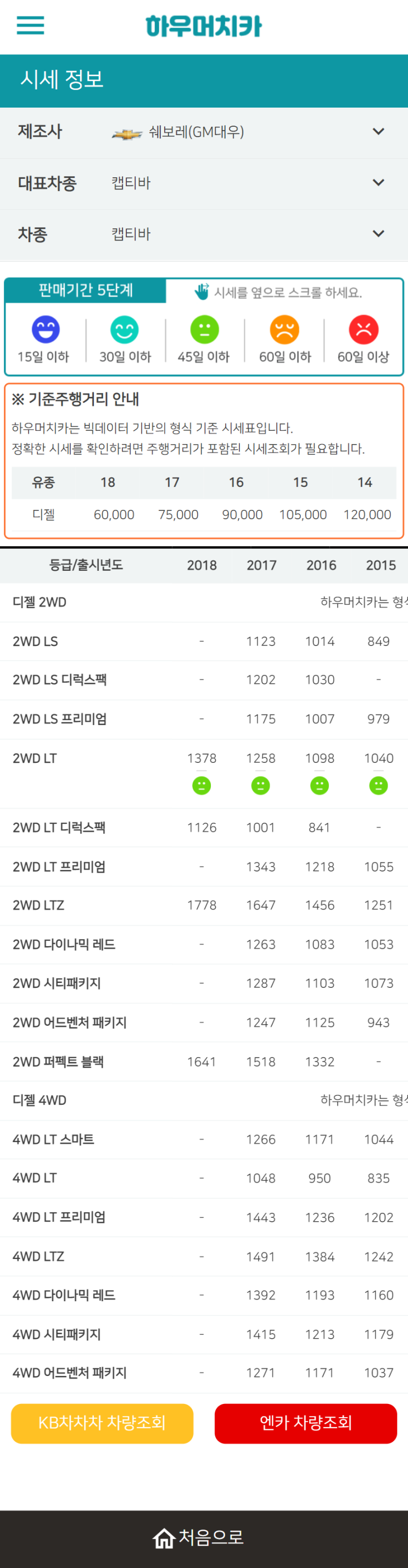 하우머치카 2022년 4월 캡티바 중고차시세.가격표 하우머치카 2022년 4월 캡티바 중고차시세.가격표
