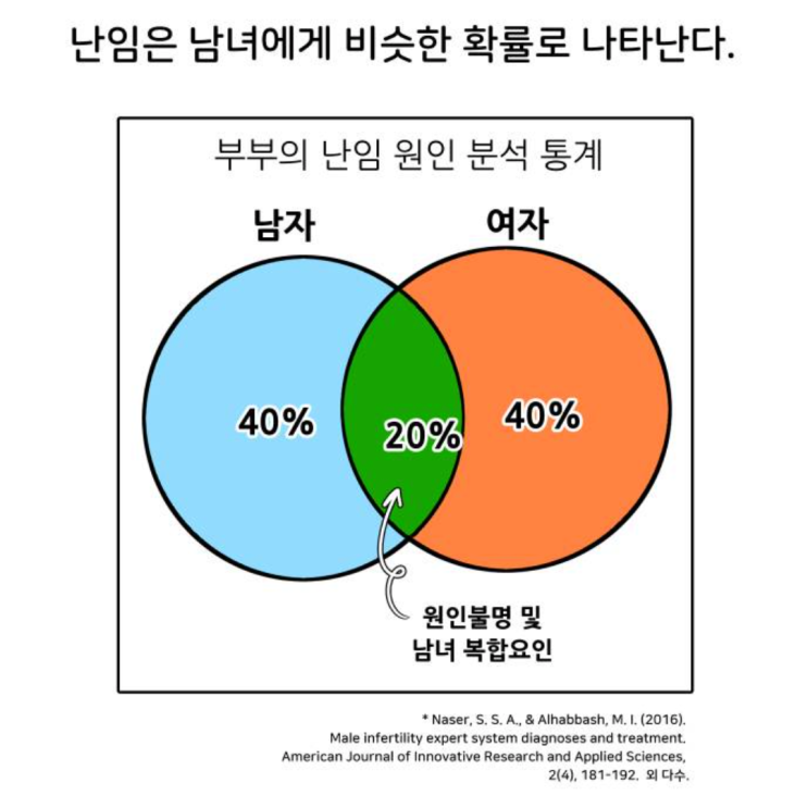  서울형 2022 난임지원 의과 또는 한의