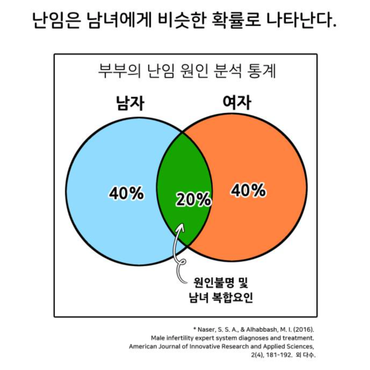 서울형 2022 난임지원 의과 또는 한의