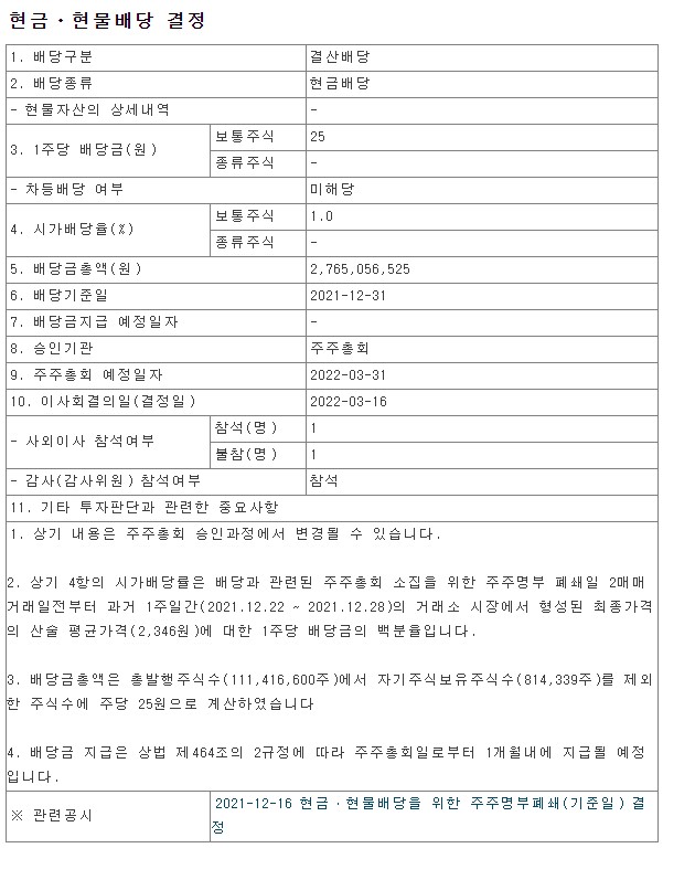  2021년 팜스토리 배당금 총액 시가배당율 기준일 FarmStory 027710 금융감독원 DART