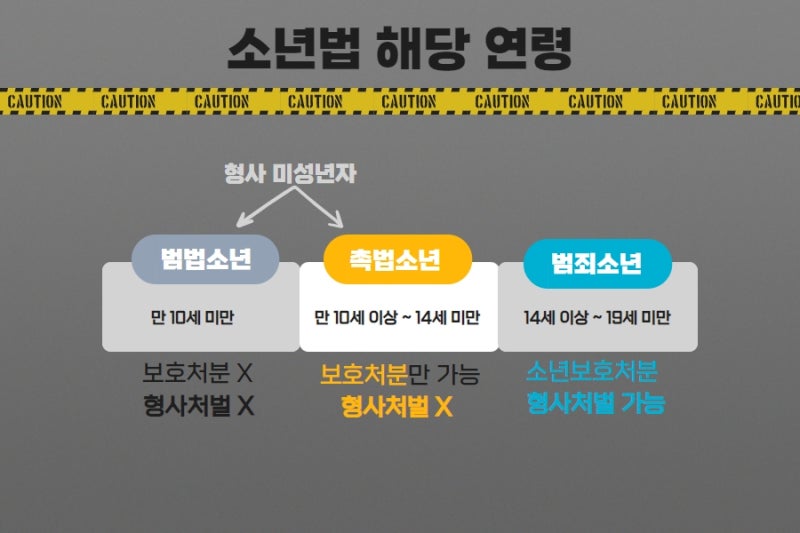 심판 너머 소년들의 삶 – 드라마 과