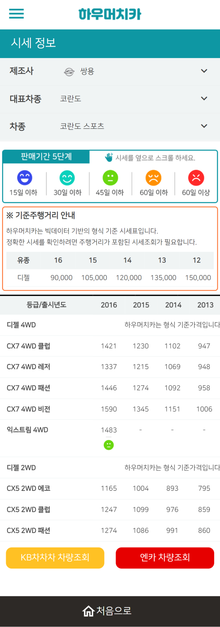하우머치카 2022년 4월 코란도 스포츠 중고차시세.가격표 하우머치카 2022년 4월 코란도 스포츠 중고차시세.가격표