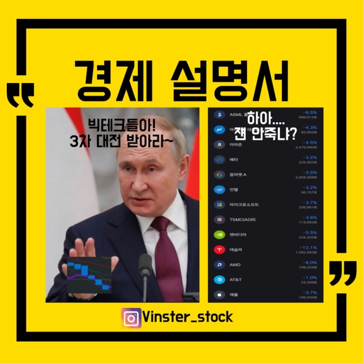  [경제 설명서] 3차대전 우려와 미국지수 개폭락…