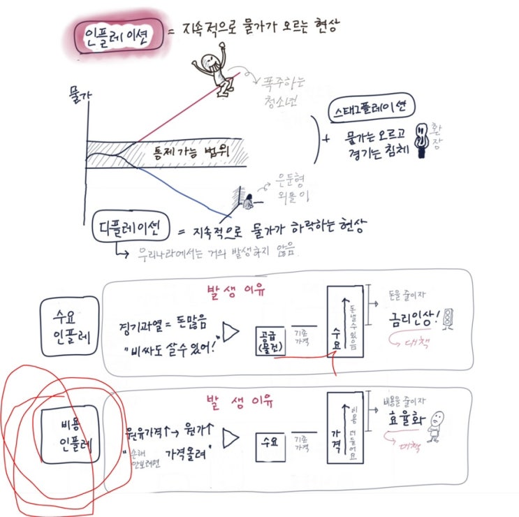  금리 인상, 인플레이션이 유면 시장 변화는 어떻게 될까?