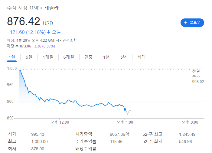 비트코인 테슬라