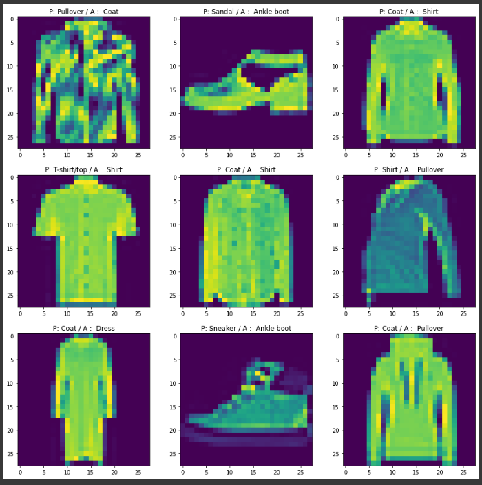  [인공지능] Fashion MNIST(옷 인식) 2강 - DNN 과 CNN 구현 with Tensorflow(텐서플로우)