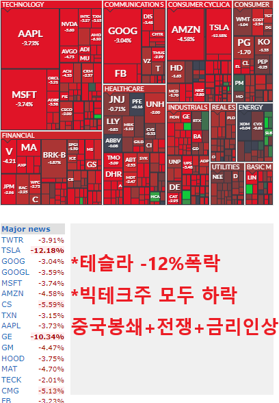 미국증시 테슬라 폭락, 마이크로소프트 구글 실적발표 에도 휘청