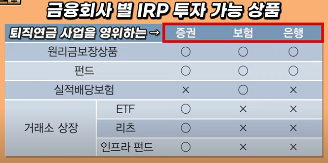 IRP로 퇴직금 받기 6단계 (Feat. IRP로 받았다고 끝이 아니지~)