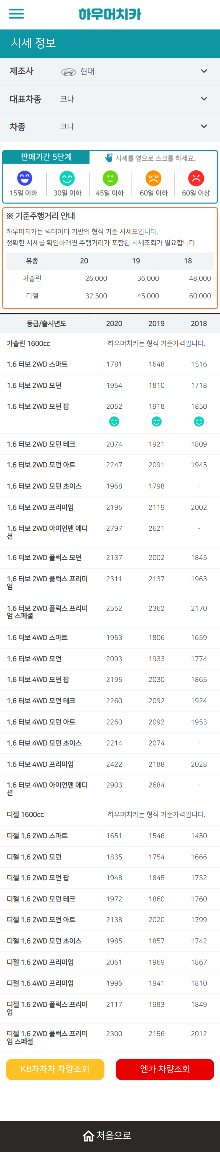 하우머치카 2022년 4월 코나 중고차시세.가격표 하우머치카 2022년 4월 코나 중고차시세.가격표