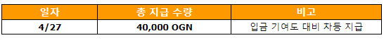  빗썸 오리진프로토콜OGN 식스SIX 마켓상장안내