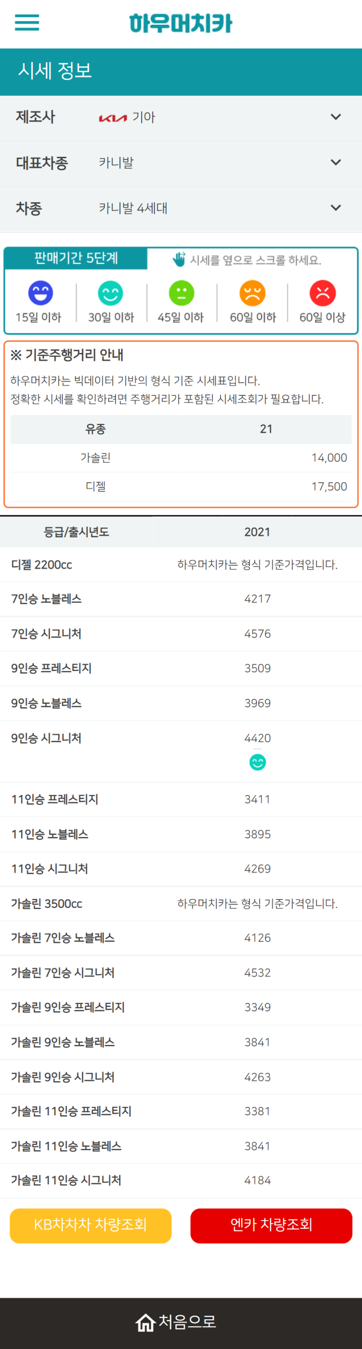 하우머치카 2022년 4월 카니발 4세대 중고차시세.가격표 하우머치카 2022년 4월 카니발 4세대 중고차시세.가격표