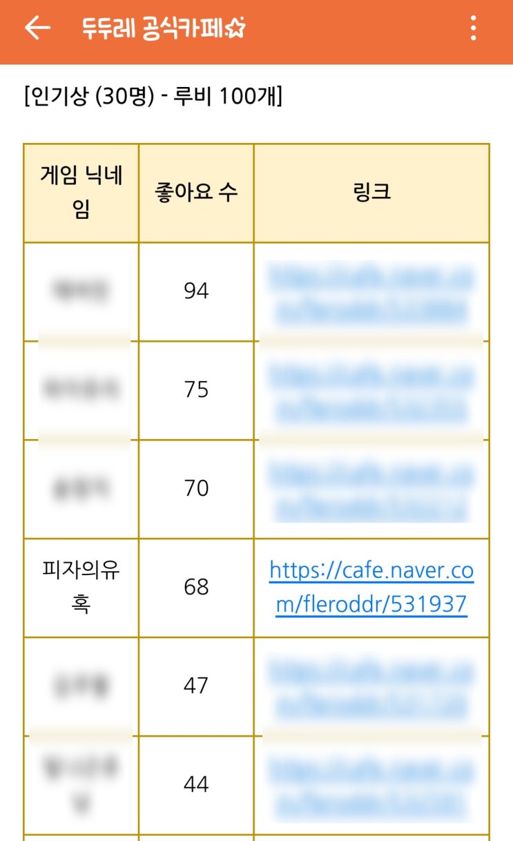 &lt;이벤트 발표&gt; 두근두근레스토랑 '봄맞이 레스토랑 꾸미기' 결과 발표!!