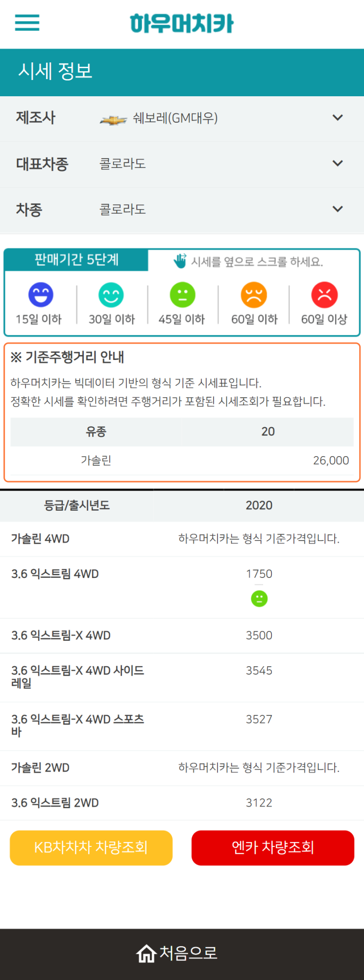 하우머치카 2022년 4월 콜로라도 중고차시세.가격표 하우머치카 2022년 4월 콜로라도 중고차시세.가격표