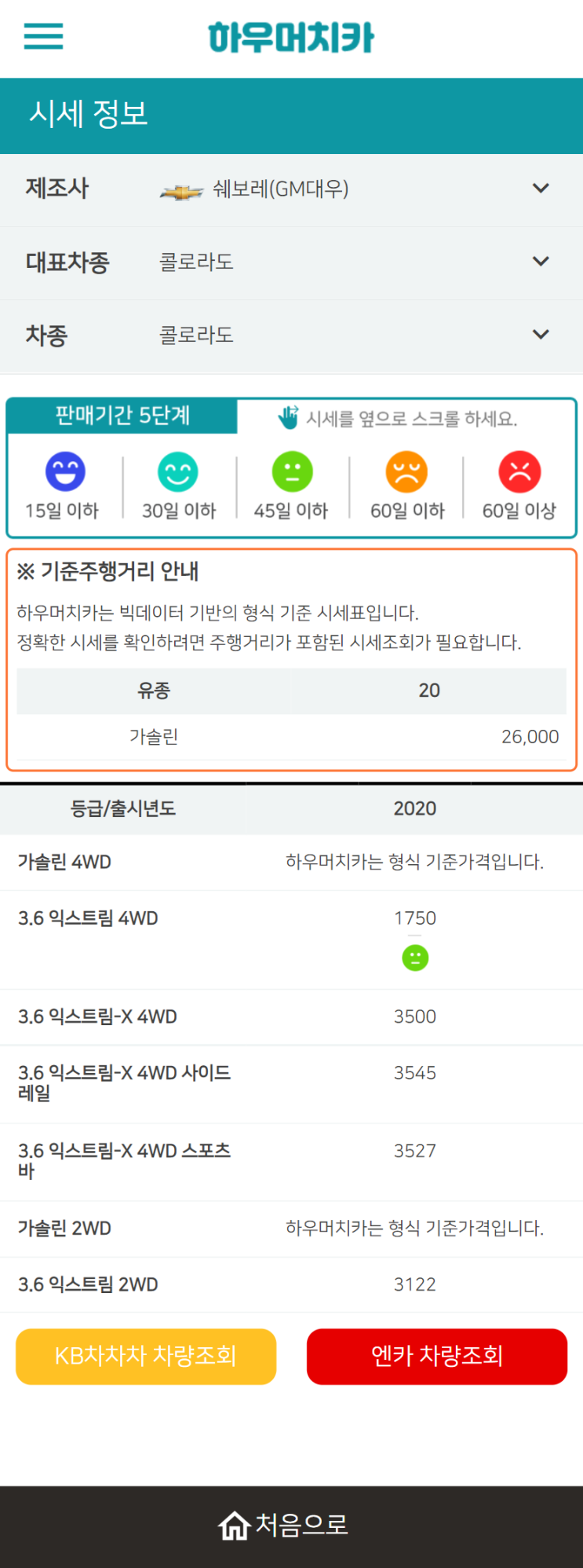 하우머치카 2022년 4월 콜로라도 중고차시세.가격표