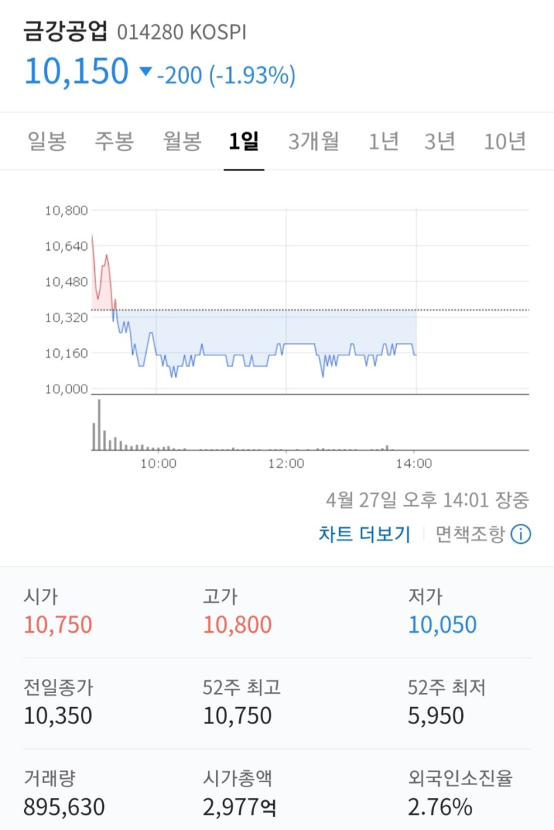 삼성엔지니어링, LX세미콘, 현대제철 기업전망 및 데일리리포트! : 네이버 블로그