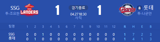 이대호 거르고 <b>피터스</b>, 한동희 거르고 이대호, <b>투수</b>들의 미친 질주
