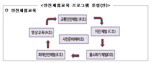 농산어촌 방방곡곡, 안전체험교육이 찾아간다! 교육부 농산어촌 방방곡곡, 안전체험교육이 찾아간다! 교육부