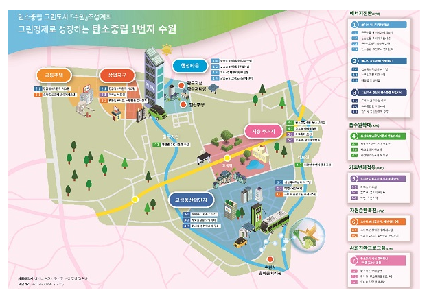 경기 수원·충북 충주, ‘탄소중립 그린도시’ 대상지 선정_환경부 경기 수원·충북 충주, ‘탄소중립 그린도시’ 대상지 선정_환경부