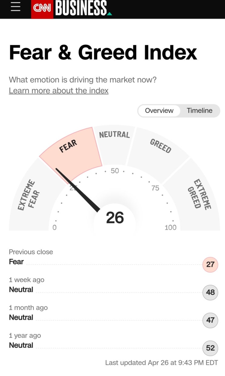 시장의 심리를 나타내는 지수. (VIX지수, CNN  Fear & Greed, ARMS Index)