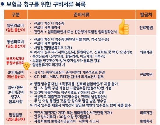 공무원단체보험 배우자 임신,출산 보험금 청구,당일 보험금수령!