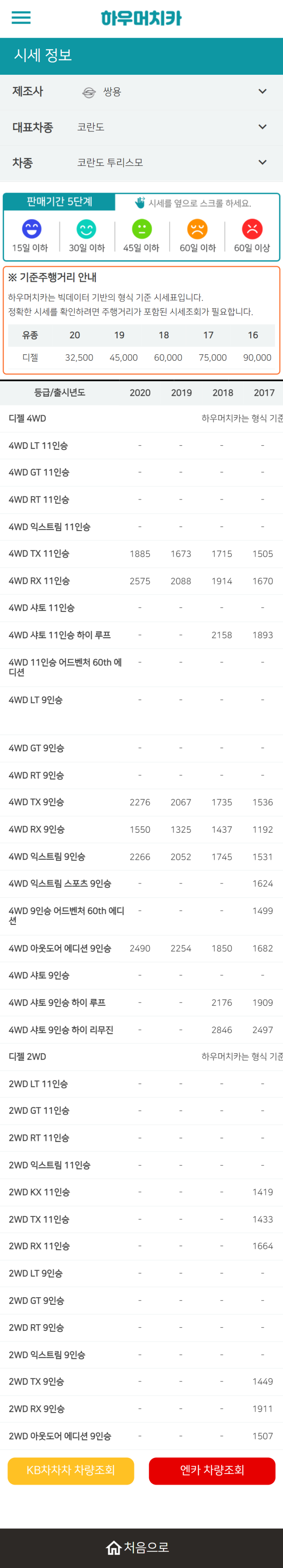 하우머치카 2022년 4월 코란도 투리스모 중고차시세.가격표 하우머치카 2022년 4월 코란도 투리스모 중고차시세.가격표