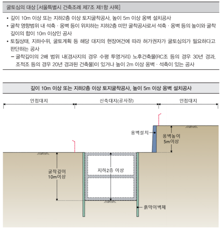  건축심의 / 굴토심의/구조심의/건축신고 / 건축허가  대상