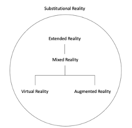 메타버스와 가상현실(VR,XR,MR)