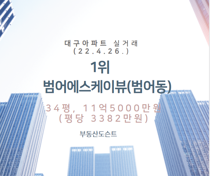  A49. 대구 부동산 실거래 세부 분석(22.4.26.), 1위, 범어에스케이뷰(범어동), 34평, 11억5000만원, 평당 3382만원
