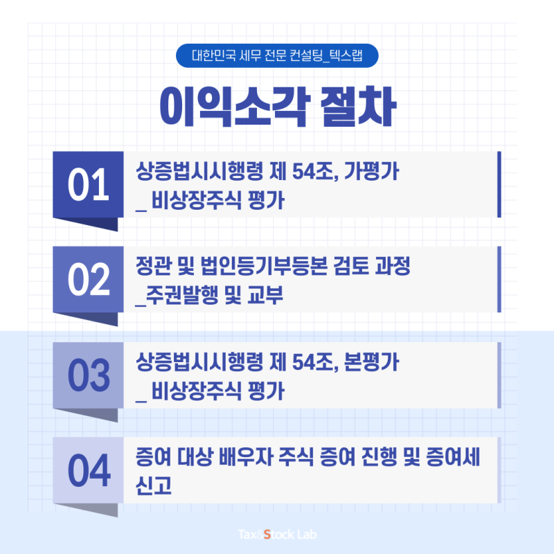 이익소각 배우자 증여한도 6억원 3
