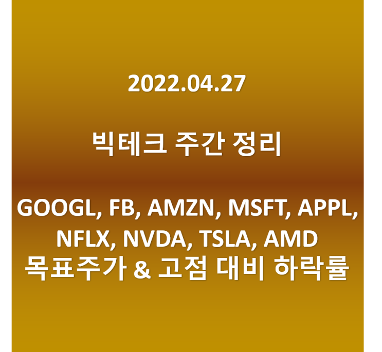  (애플, 메타 실적 발표 전 정리) 빅테크 목표주가 & 고점 대비 하락률 [GOOGL, FB, AMZN, MSFT,  APPL, NFLX,  NVDA, TSLA, AMD]
