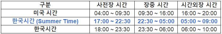  미국 나스닥의 사전장 시간 > 장중 시간 > 시간외장 시간을 알아보자