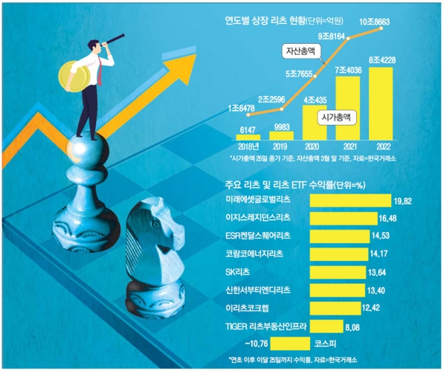 코스피 10% 빠질때 20% 급등...4년만에 훨훨 날아오른 이 상품은