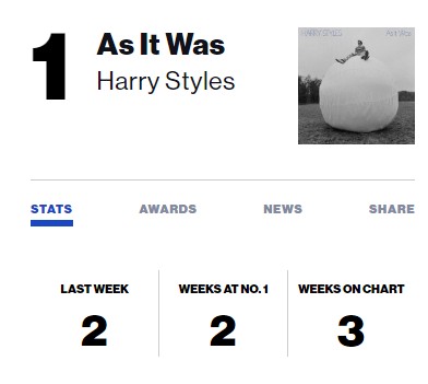  Harry Styles - As It Was