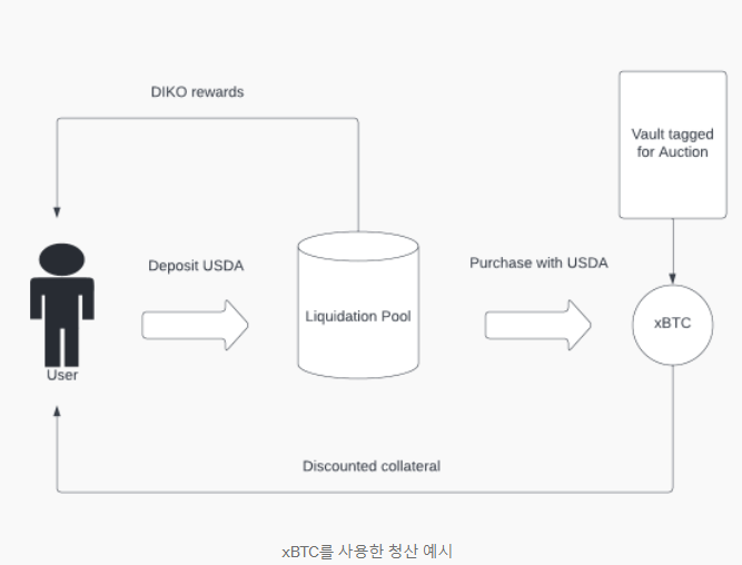  아카디코 청산 풀 출시, 기회?