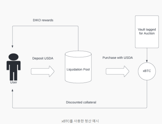 아카디코 청산 풀 출시, 기회?