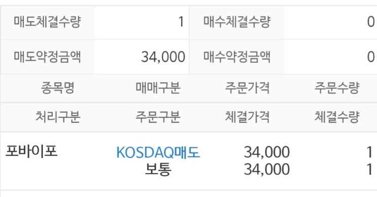  포바이포 상장일 매도 후기와 몬티홀 문제