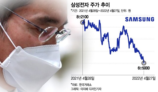  삼성전자 지금 매수해도 될까요?