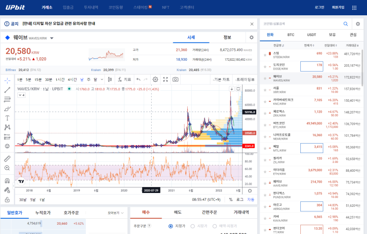  웨이브(WAVES) 업비트 차트 분석 전망